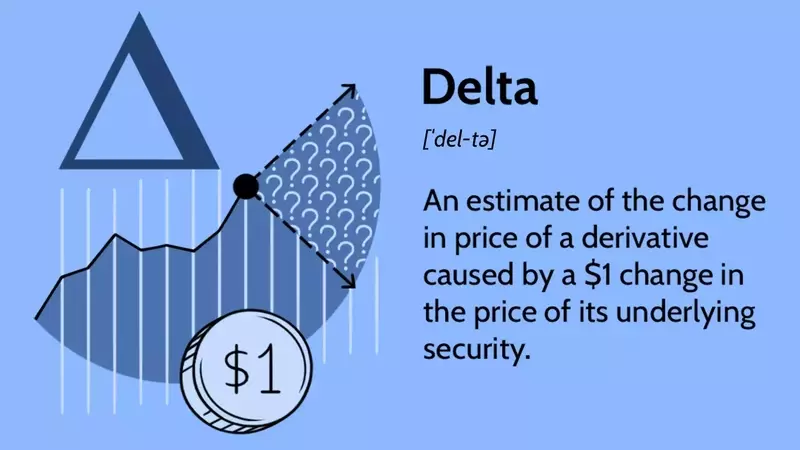 Understanding Delta: A Key Options Metric in Financial Trading