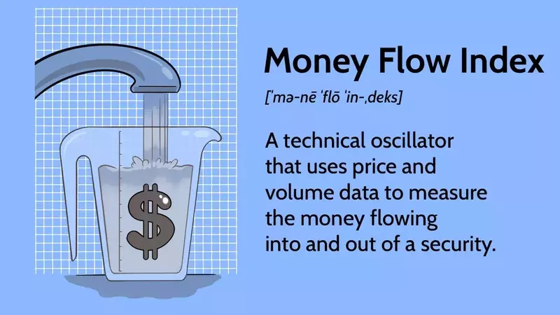 Unlocking Market Secrets with the Money Flow Index: A Comprehensive Guide