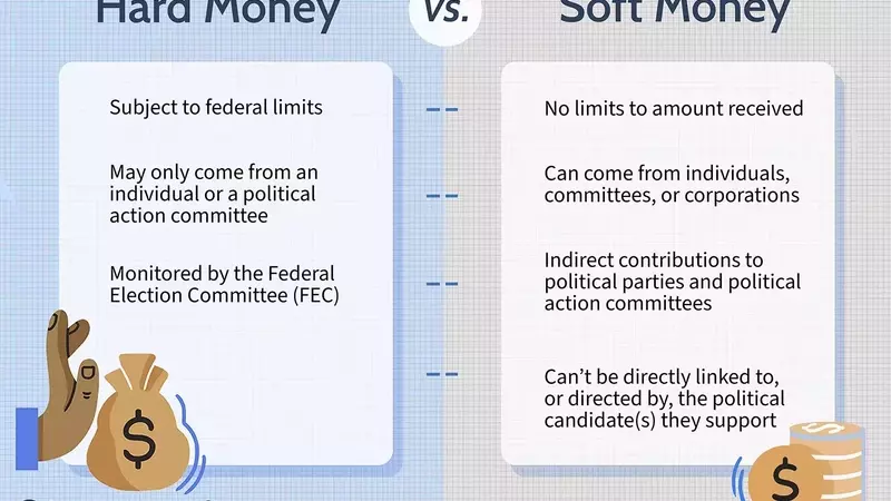 Hard Money vs. Soft Money in Finance and Politics