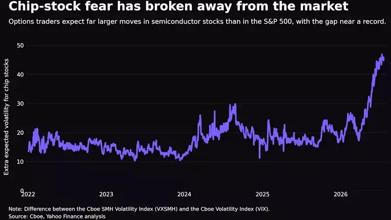 Beneath the Surface: AI's Volatility Shadow Over a Resilient Market