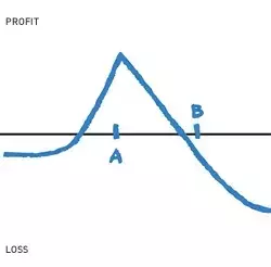 Mastering Diagonal Spreads: A Comprehensive Options Trading Guide