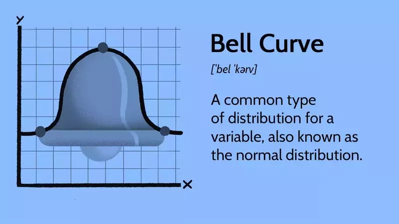 Understanding the Bell Curve and its Financial Implications