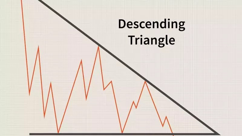 Understanding the Descending Triangle Pattern in Technical Analysis