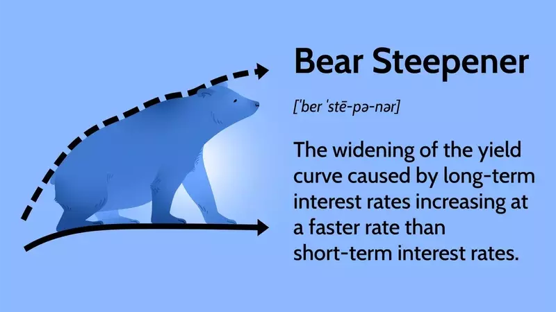 Understanding the Bear Steepener Phenomenon in Financial Markets