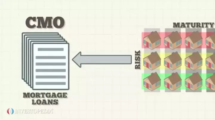 Collateralized Mortgage Obligations: Understanding Their Structure and Impact