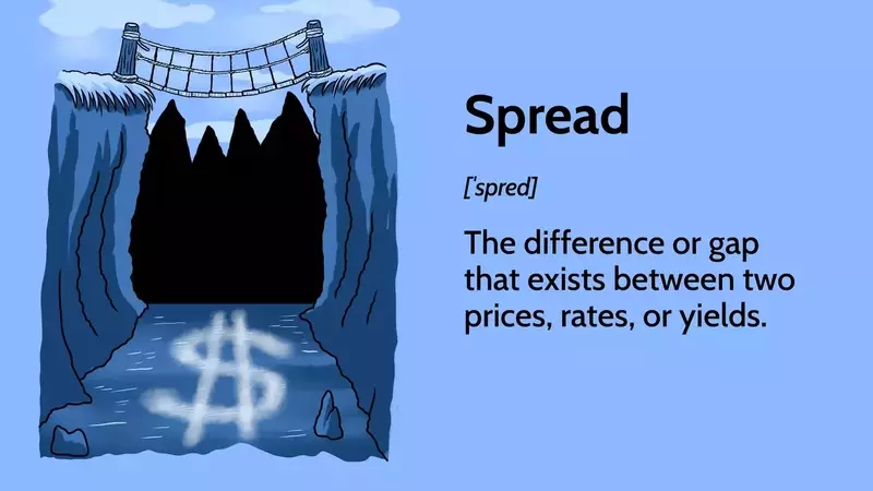Understanding Financial Spreads: Concepts and Applications