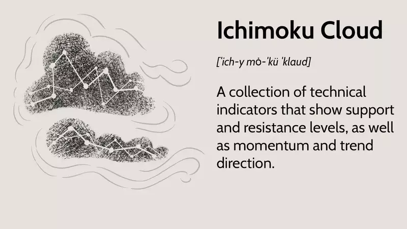 Mastering the Ichimoku Cloud: A Comprehensive Guide to Market Analysis