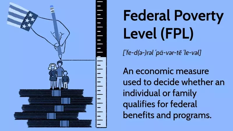 Understanding the Federal Poverty Line and Its Impact on Social Welfare Programs