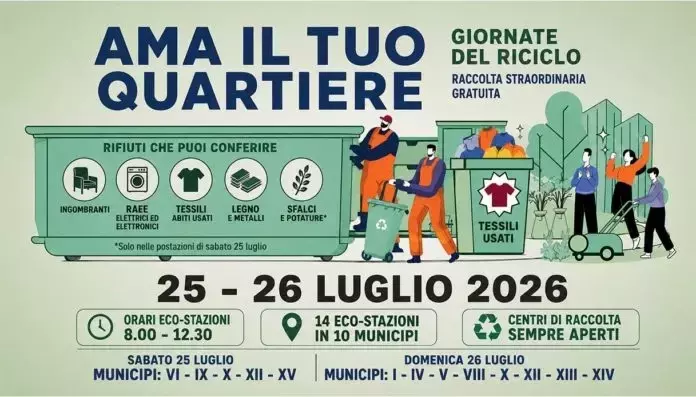 Giornate del Riciclo a Roma: Un Week-end Dedicato alla Sostenibilità Ambientale