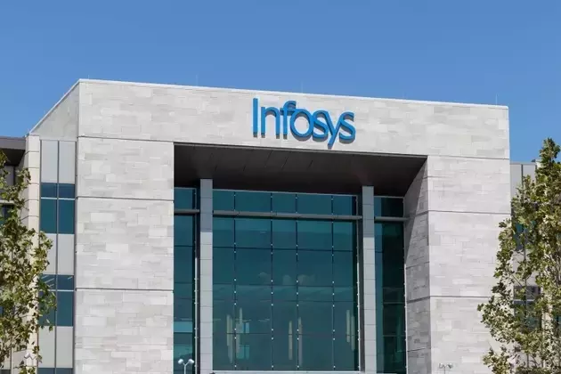 Infosys: Reassessing Investment Potential Amidst Underperformance
