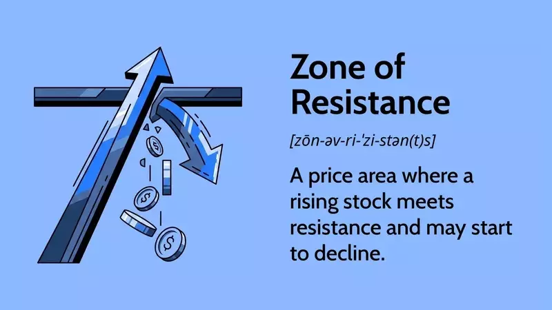 Understanding Resistance Zones in Financial Markets