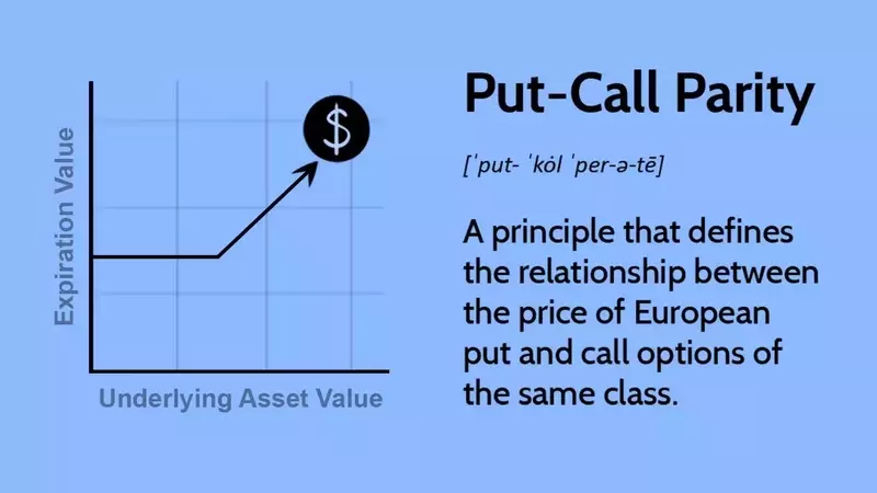 Understanding Put-Call Parity in Options Trading
