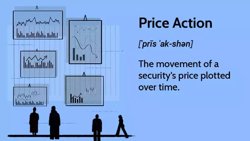 Understanding Price Action in Financial Markets