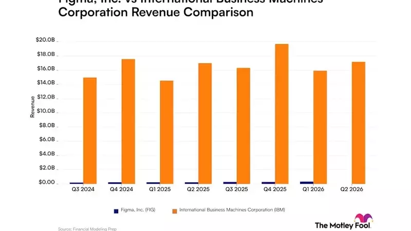 Figma vs. IBM: Analyzing Revenue Trajectories for Design Innovator and Tech Veteran