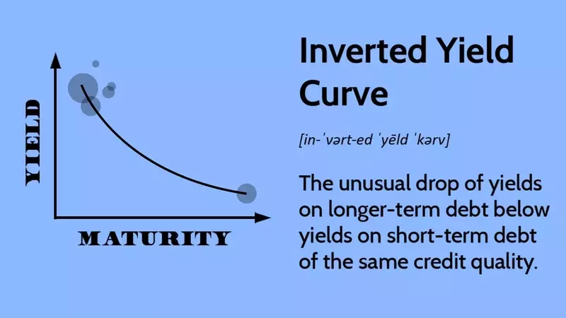 Understanding the Inverted Yield Curve and Its Economic Implications