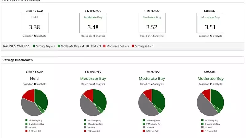 Tesla's Robotaxi Expansion to Orlando and Tampa: Market Impact Analysis