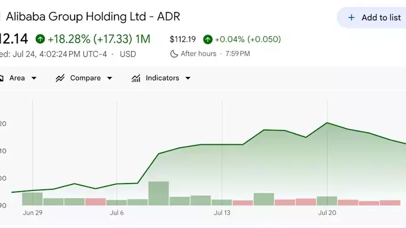 Morgan Stanley Maintains "Top Pick" Rating for Alibaba Despite Reduced Price Target