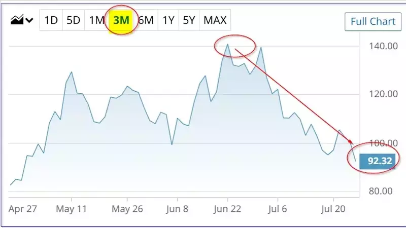 Intel's Robust Q2 Performance and Strategic Options for Investors