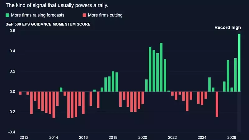 Corporate Optimism Soars, Yet Market Stagnates