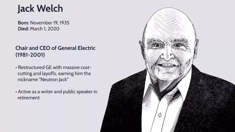 The Transformative Leadership of Jack Welch at General Electric