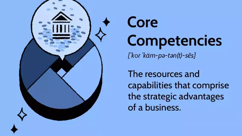 The Strategic Imperative of Core Competencies: Fueling Business Growth and Competitive Advantage