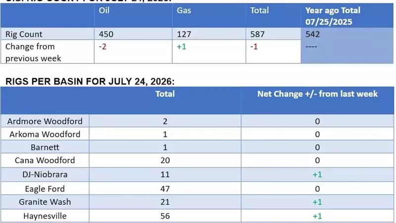 Oil Market Volatility Amid Geopolitical Tensions and Supply Chain Disruptions