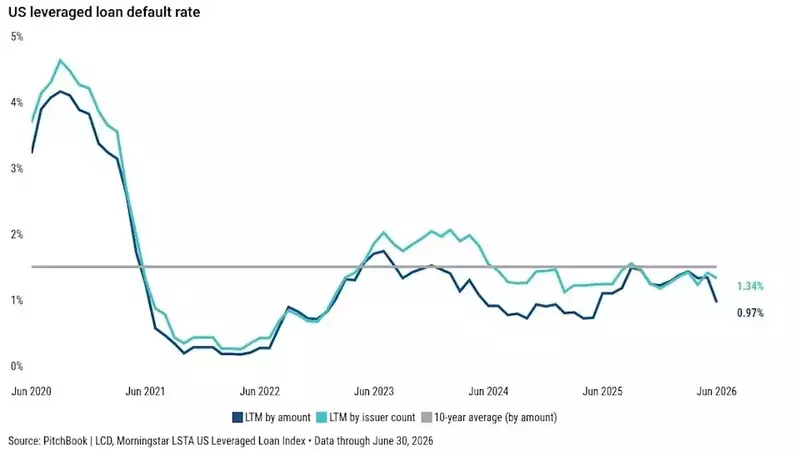 Distressed Debt Market Forecast: H2 2026 Outlook and Software Sector Concerns