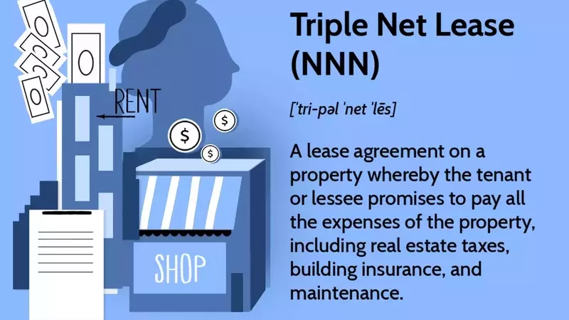 Understanding Triple Net Leases: Benefits, Drawbacks, and Investment Opportunities