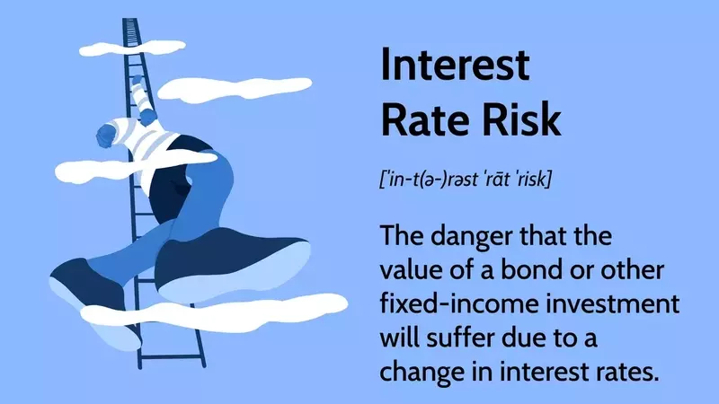 Understanding and Managing Interest Rate Risk in Fixed-Income Investments