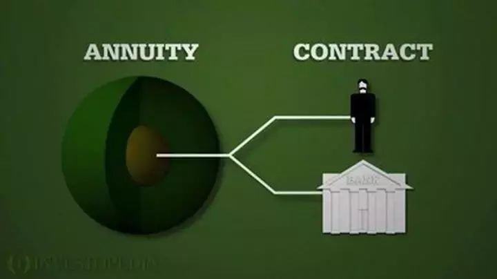 Understanding Annuity Surrender Periods and Fees