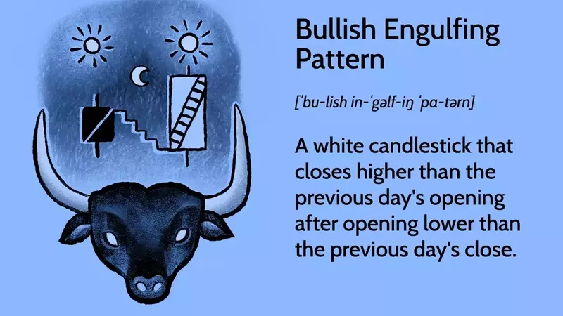 Understanding the Bullish Engulfing Pattern in Financial Markets