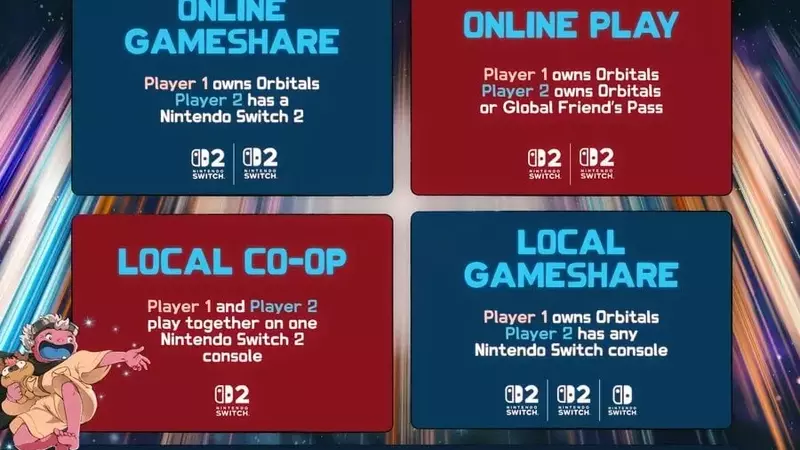 Orbitals: Enhanced Co-op with Friend's Pass and Free Demo