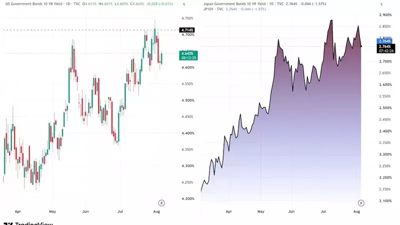 Japanese Yen's Decades-Long Interest Rate Correlation Ends, Apollo Reports