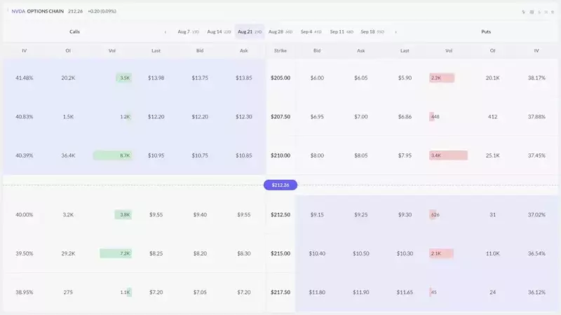 Demystifying Options Chains: A Comprehensive Guide to Understanding Options Data