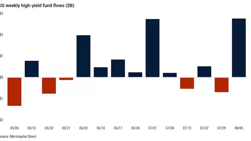 ETF Inflows Bolster High-Yield Bond Funds Amid Mideast Peace Hopes
