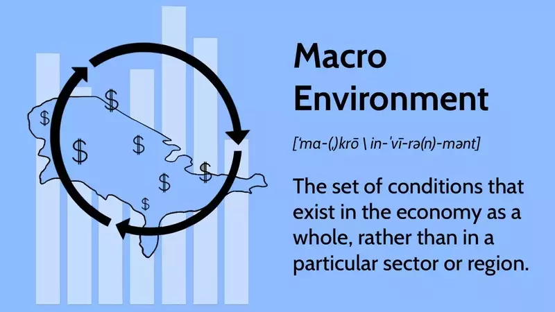 Understanding the Macroeconomic Landscape: Key Influences and Analysis