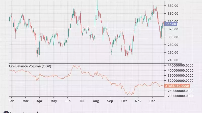 Understanding On-Balance Volume (OBV) Indicator