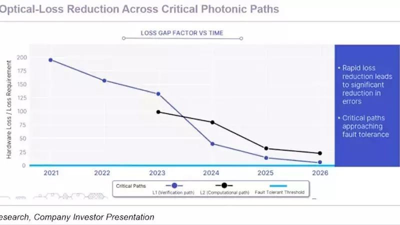 Xanadu Accelerates Chip Production as Investors Await Next Catalyst in Race to Scalable Quantum Computing – Quarterly Update Report